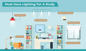 A Guide To Study Room Lights Design Cafe