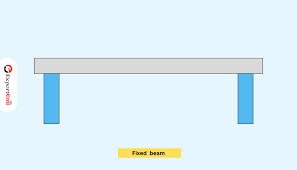 diffe types of beam bridges pros