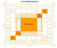 Vastu Shastra And Sacred Architecture