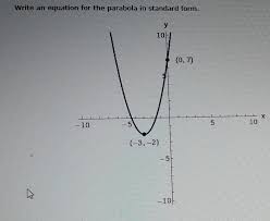 An Equation For The Parabola