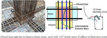 details of beams reinforcement in beam