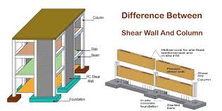 shear wall and column