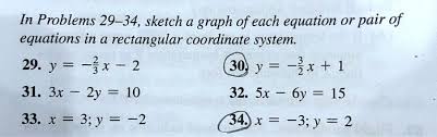 Rectangular Coordinate System