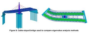 dynamic eigenvalue ysis in bridges