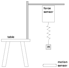 Conservation Of Energy As A Spring