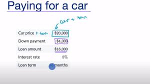Car Payment Calculation Khan