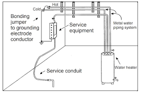 Grounding And Bonding Piping Systems
