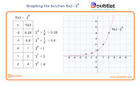 Exponential Function Calculator Solve