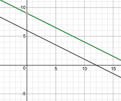 Linear Equations In Two Variables