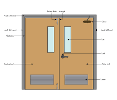 Commercial Door Diagram What Are The