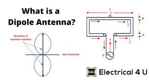 Dipole Antenna What Is It And How