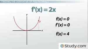 Calculating Derivatives Of Polynomial
