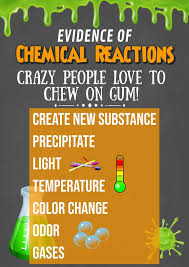 Chemical Reaction Science Educational