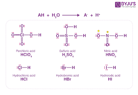 Acid Dissociation Constant