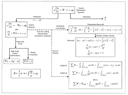 Intermediate Fluid Mechanics