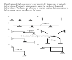 classify each of the beams shown below