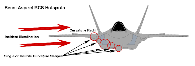 sing joint strike fighter defence