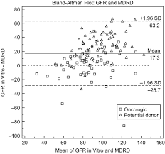 Comparison Of Gfr Calculation Methods