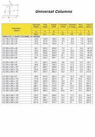 universal column uc add corp steel