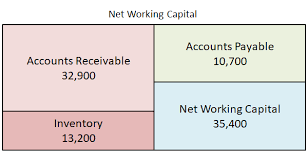 Working Capital Calculation Double