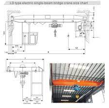 china double girder overhead crane with
