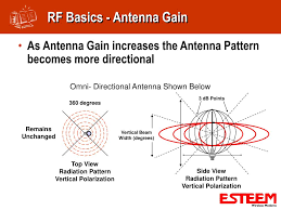 ppt antenna fundamentals powerpoint