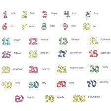 New Zealand Year 3 Maths Resources