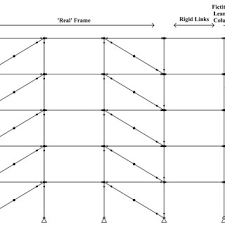 details of beam ukb column ukc and