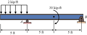 shear and moment diagrams for the beam