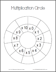 Multiplication Circle Worksheets