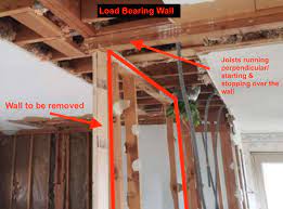 how to tell if a wall is load bearing