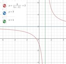 What Are The Asymptotes For Y 3 X 1 2