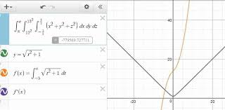 Desmos A Definitive Guide On Graphing