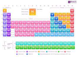 How To Calculate Relative Atomic Mass