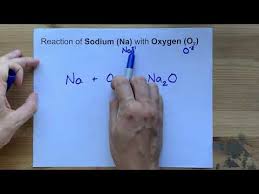 Na O2 Reaction Between Sodium And