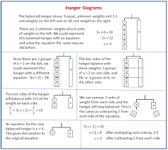 Reasoning About Solving Equations Part 2