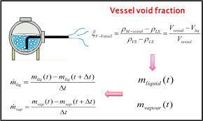 Calculating Vapour And Liquid Mass Flow
