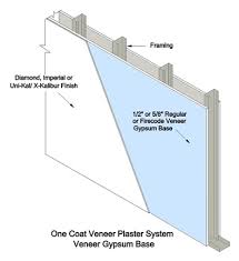 Veneer Plaster Minnesota Lath And