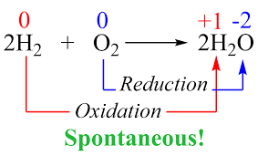 Electrolysis Of Water Chemistry Steps