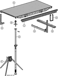 system overview