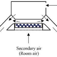 schematic diagram of an active chilled