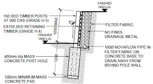 Gabions 48 Er Than Timber Gabion1