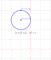 Equation For A Circle With Center