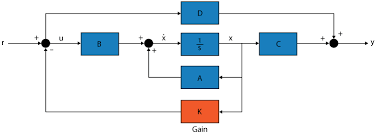 Pole Placement Design Matlab Place