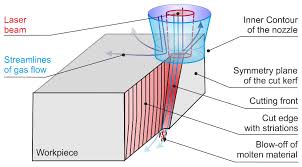 fiber laser fusion cutting