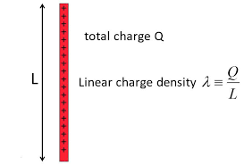 E Field Of Continuous Linear Charge