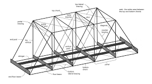 diffe types of bridges structural