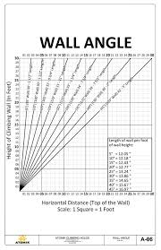 Wall Angle Chart Atomik Climbing Holds
