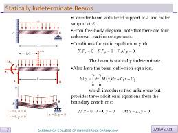 strength of materials ltp 3 0 3 april