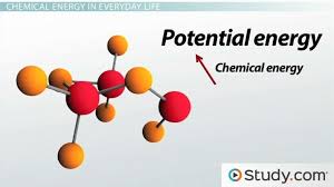 Chemical Energy Definition Reactions